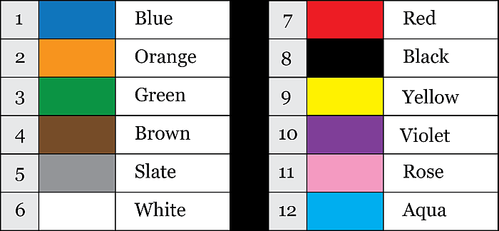 fiber-colour-codes-chart-nine-micron-inc