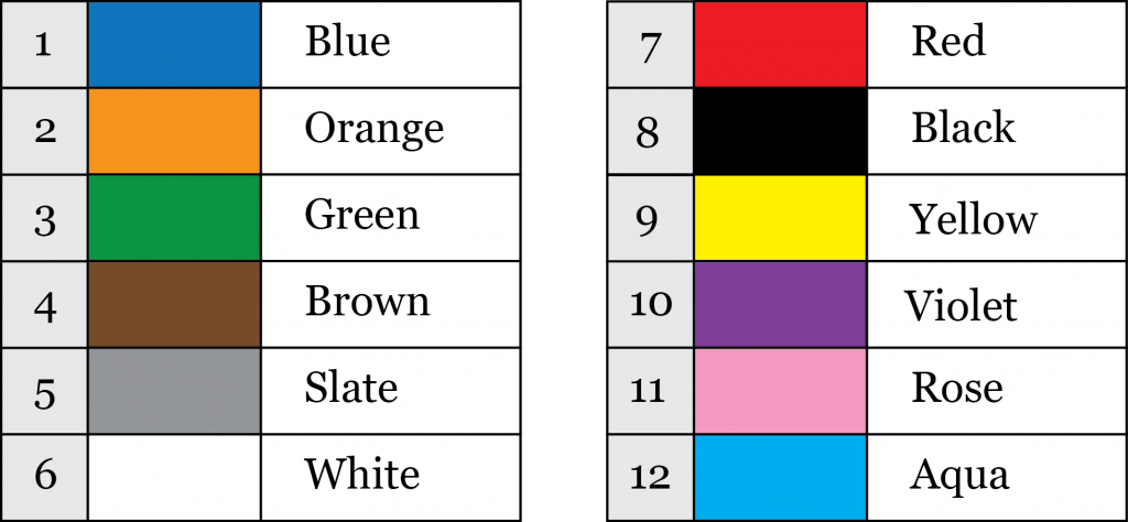 Fiber Colour Code Chart | Nine Micron Inc