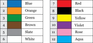 Fiber Colour Code Chart